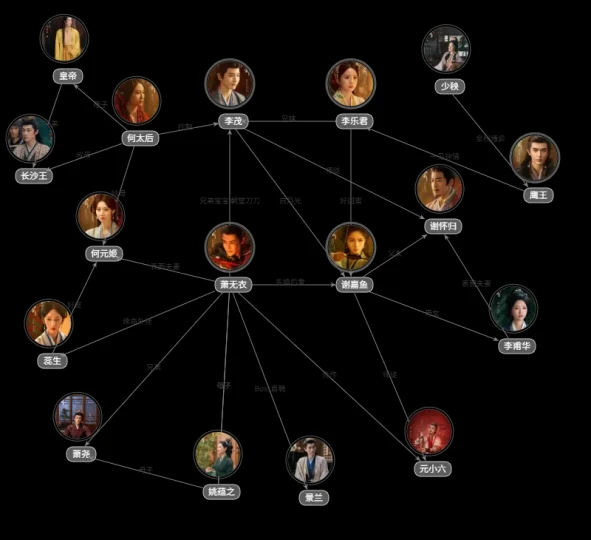 雀骨人物关系图